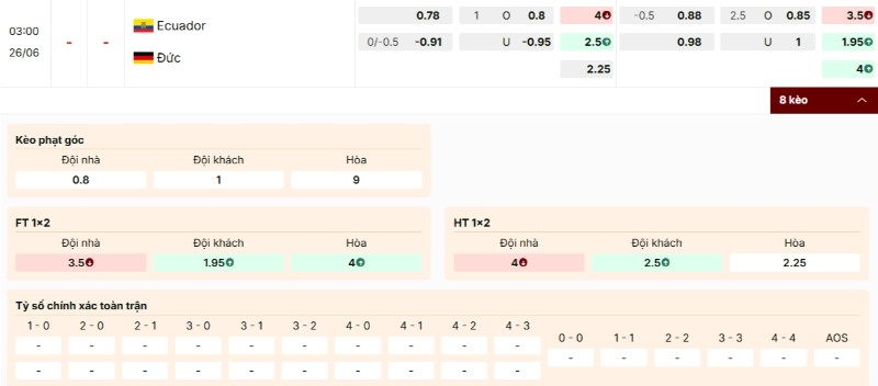 Bảng kèo trận Ecuador vs Đức