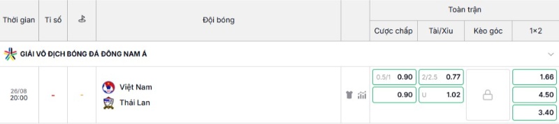 Bảng kèo trận Vietnam vs Thailand